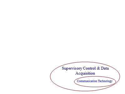 Hệ điều hành - Supervisory control & data acquisition