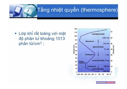 Môi trường - Tầng nhiệt quyển (thermosphere)
