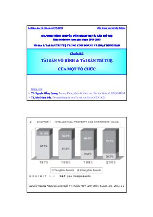 Quản trị kinh doanh - Chuyên đề 1: Tài sản vô hình và tài sản trí tuệ của một tổ chức